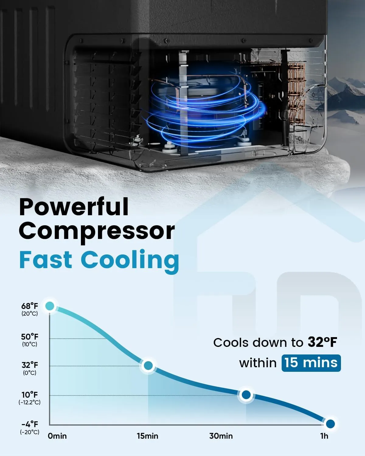 12V Refrigerator - 32QT(30L) Electric Cooler 12/24V DC&110-240V AC, Fast Cooling Portable Freezer for Camping Travel Outdoor Truck RV SUV, Car Fridge -4~68°F