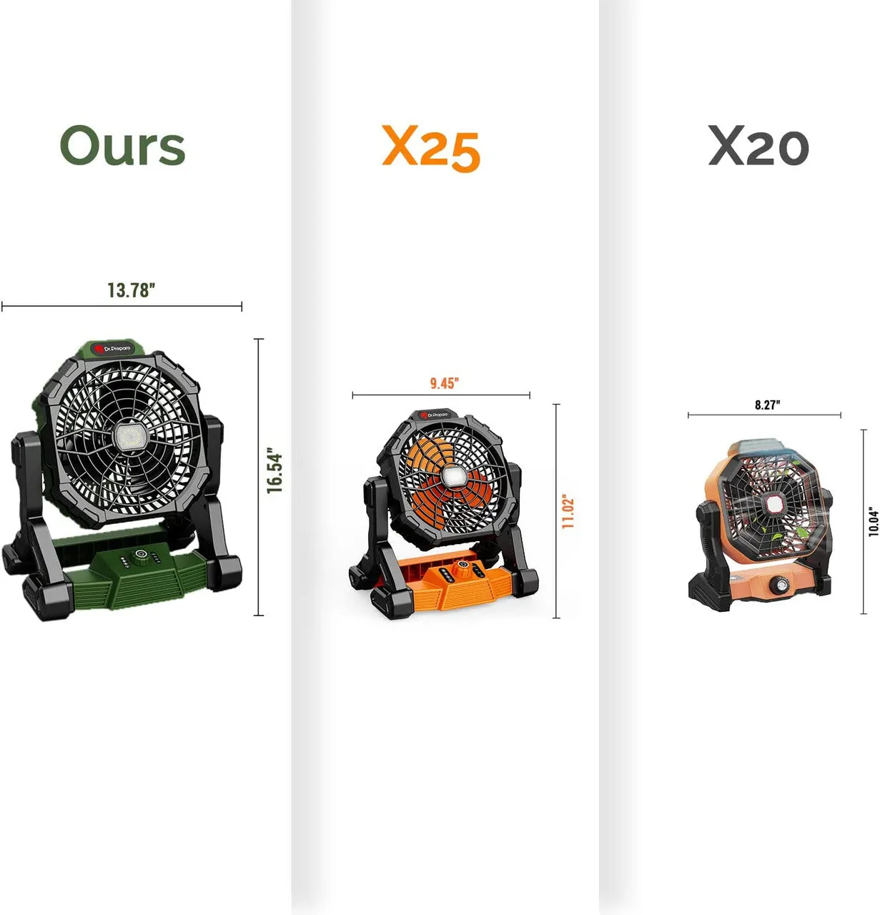 14400mAh Rechargeable Camping Fan