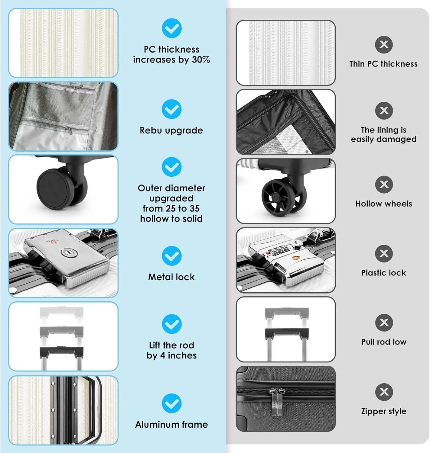 2-Piece Zipperless Luggage Set | 20/28 Inch Airline Approved | TSA Lock, Scratch-Proof Hardshell & Silent Wheels | Lightweight Carry-On for Business Travel (White)