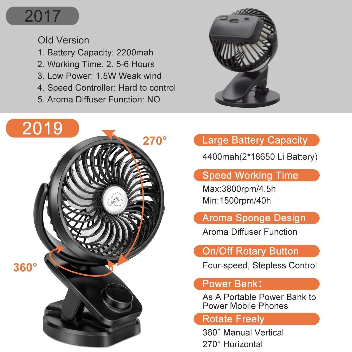 Battery Operated Stroller Fan Clip on Table Fan 40  Hours Desk Fan Quiet Fan 360° Rotation 4400mah With Power Bank Function Mini Fan for Outdoor Sports Activities