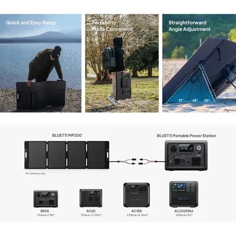 BLUETTI MP200 FOLDABLE SOLAR PANELS | 200W