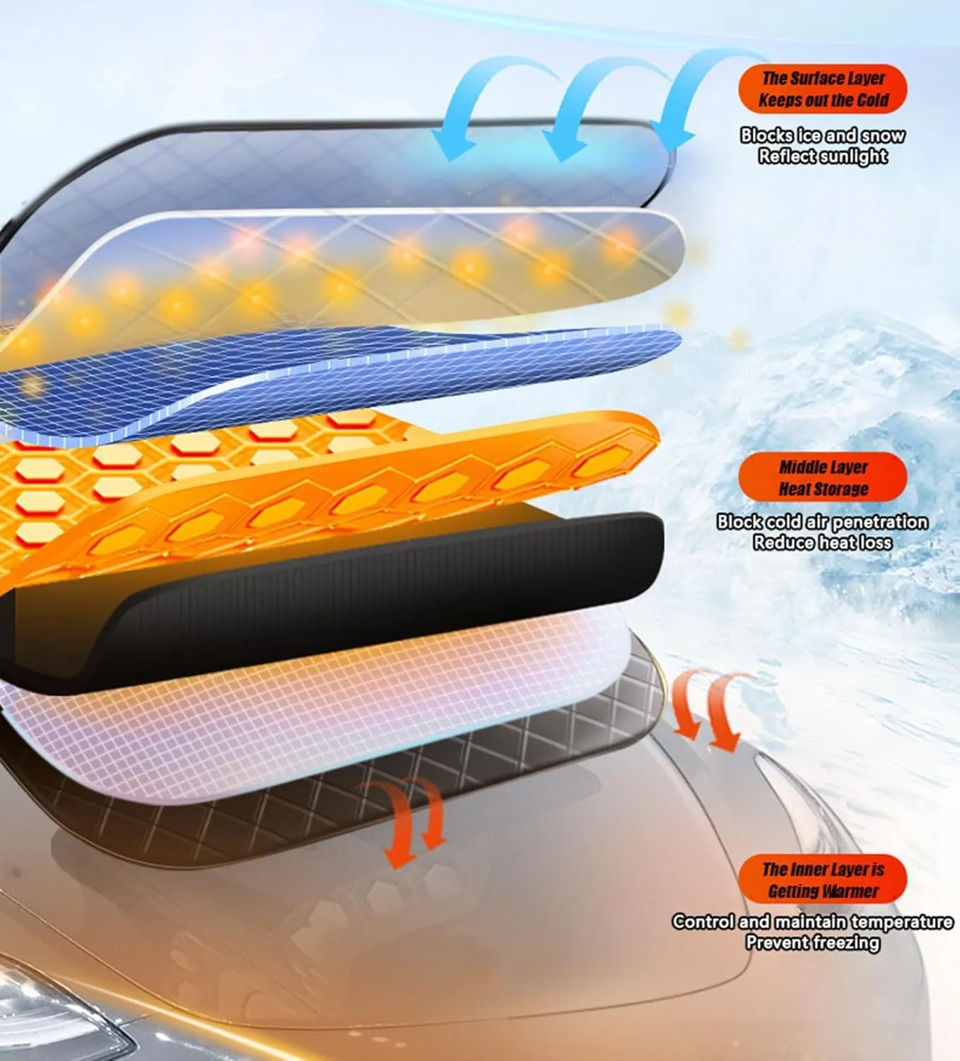 Car Windshield Snow Cover for Nissan Qashqai J11 Visia/Acenta/N Connecta/N Vision/Tekna 2013-2021, Windshield Cover for Ice and Snow, Winter Car Front Windshield Protection Cover for Snow Ice Frost