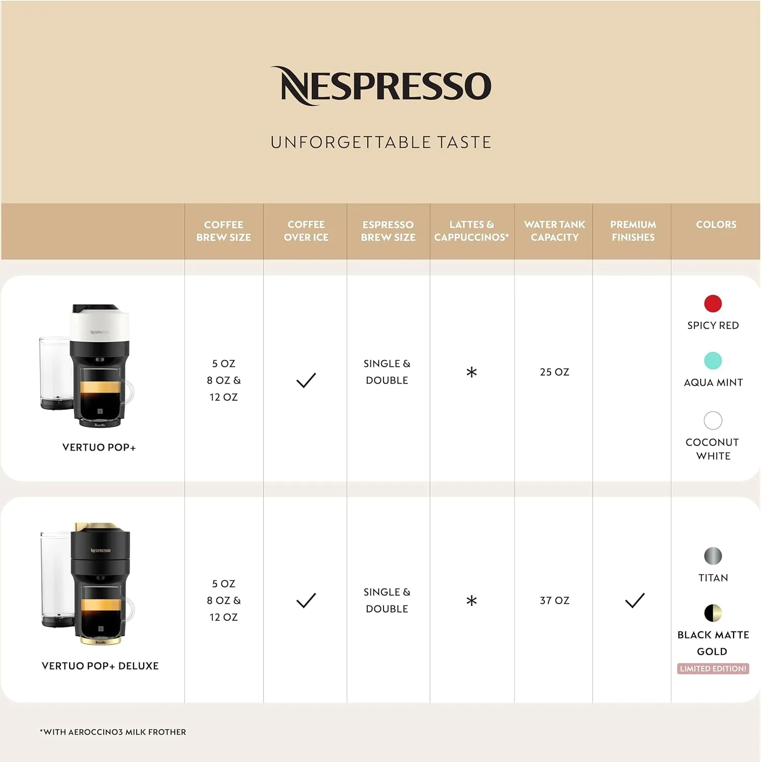 Nespresso Vertuo Pop  Coffee and Espresso Maker by Breville with Milk Frother, Coconut White