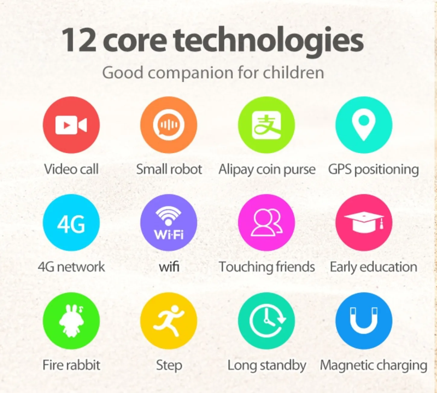 Newest 4G Smart Kids GPS Watch Phone Safety GPS Tracking Anti Lost Waterproof Kids Protect 4G Watches