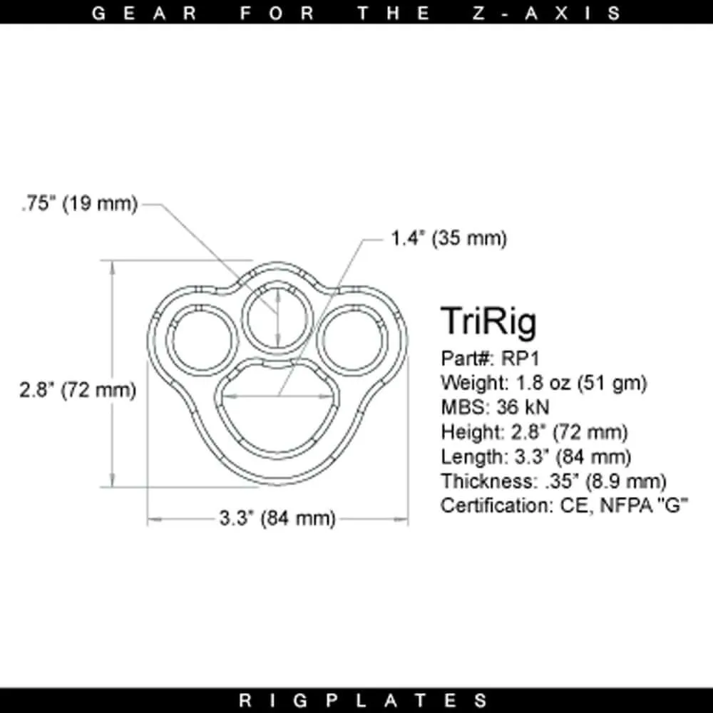 Rigging Plates