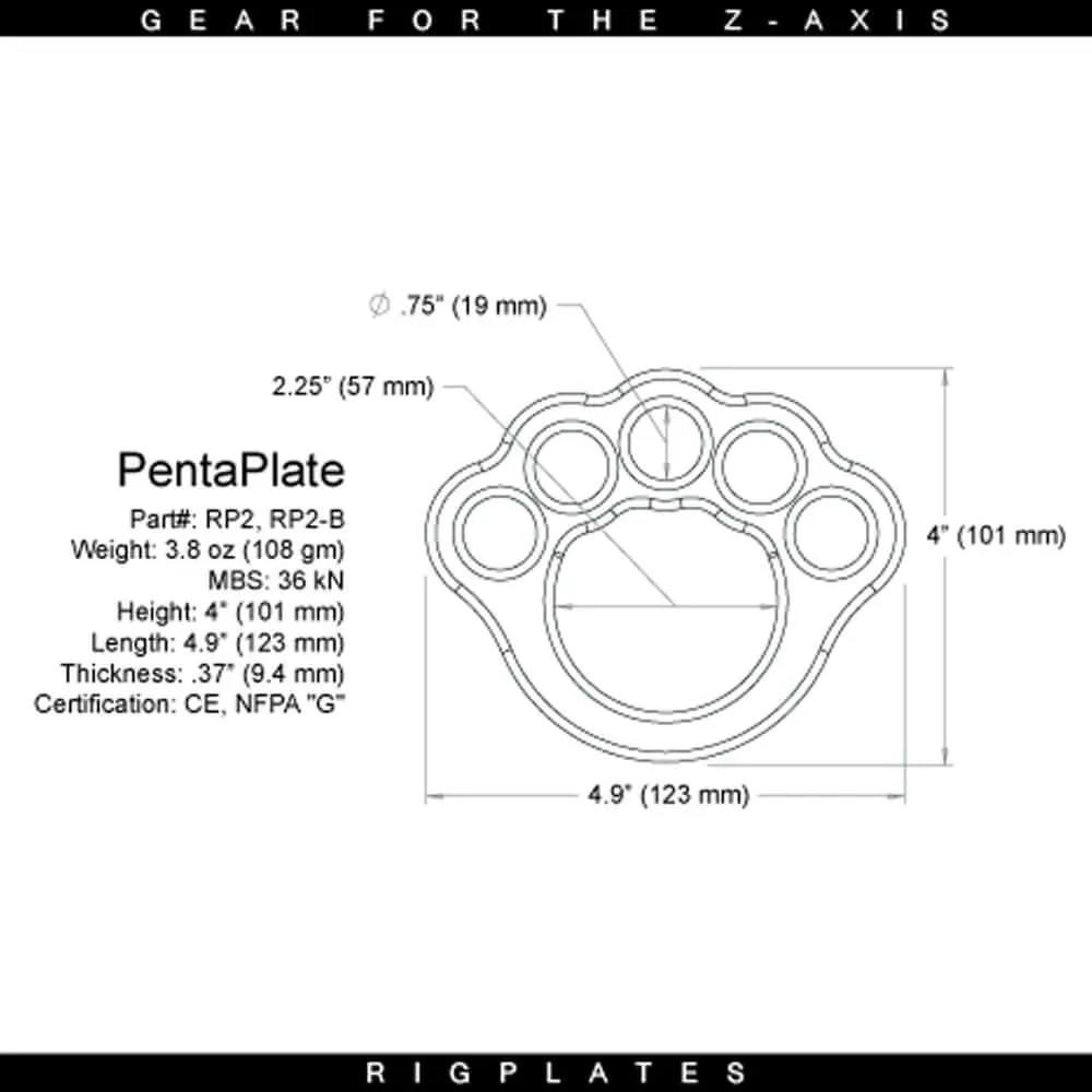 Rigging Plates