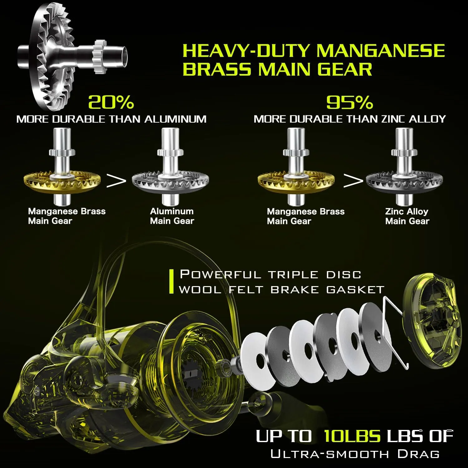 Sougayilang Spinning Fishing Reels, Carbon Fiber 17.5LBs Max Drag,5.2:1 Gear Ratio, Ultra Smooth Powerful for Inshore Boat Rock Freshwater Saltwater Fishing