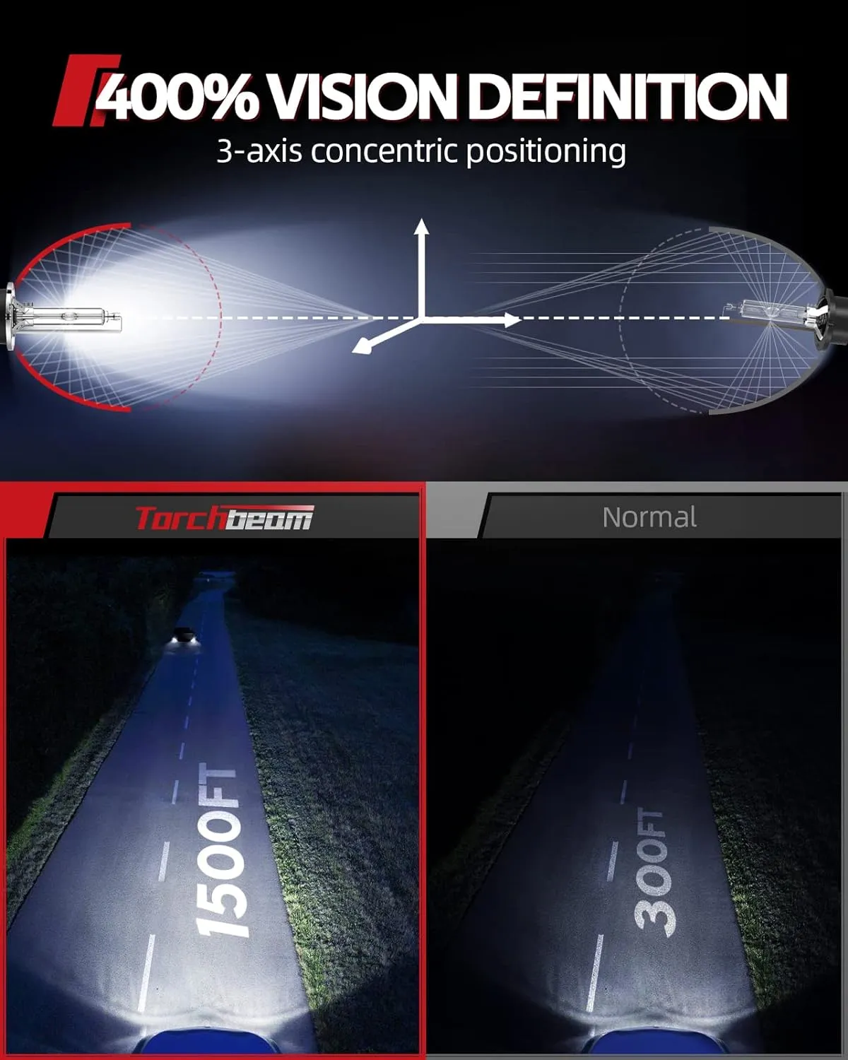 Torchbeam D1S D1R Xenon HID Headlight Bulbs, 35W 7600LM Bright 8000K Ice Blue, High Low Beam Replacement Bulb, Pack of 2