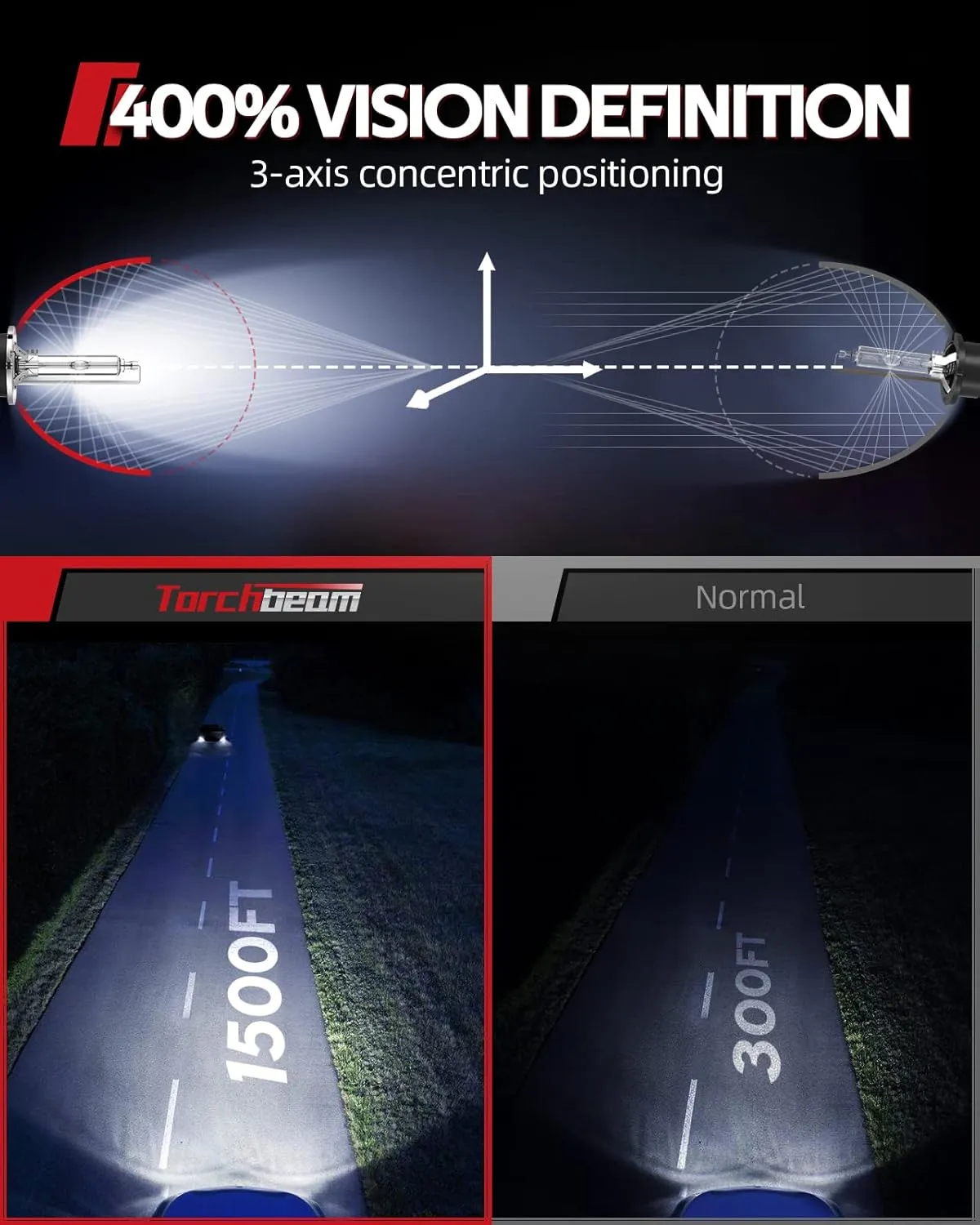 Torchbeam D3S D3R Xenon HID Headlight Bulbs, 35W 7600LM Bright 8000K Ice Blue, High Low Beam Replacement Bulb, Pack of 2